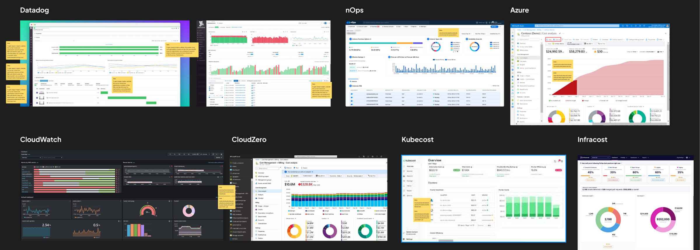 Tools analyzed in the cloud cost management space