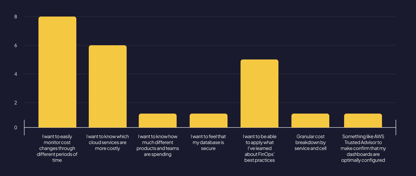 User expectations for a cost management tool