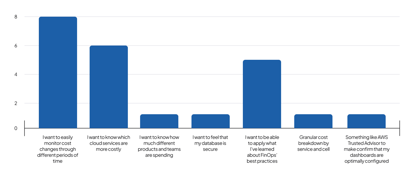 User expectations for a cost management tool