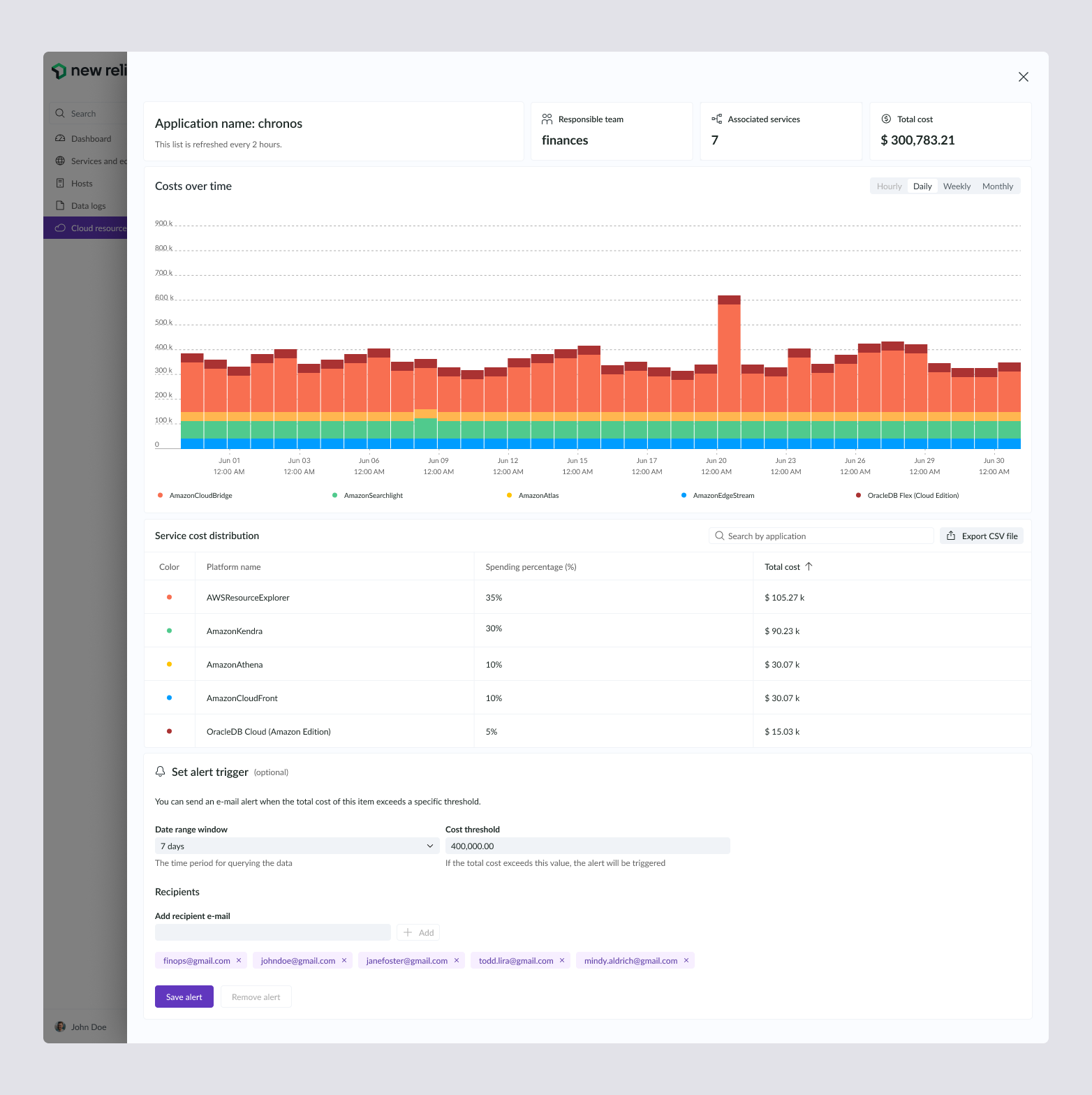 Threshold alert configuration that emails recipients when cost crosses a defined limit