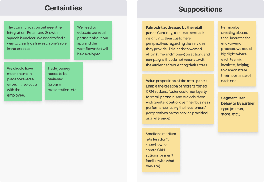 CSD Matrix: Certainties, Suppositions