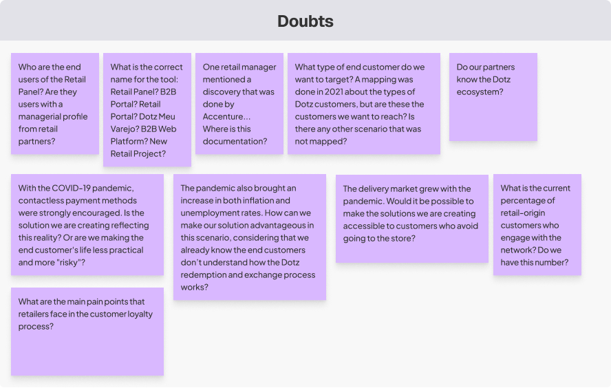 CSD Matrix: Doubts