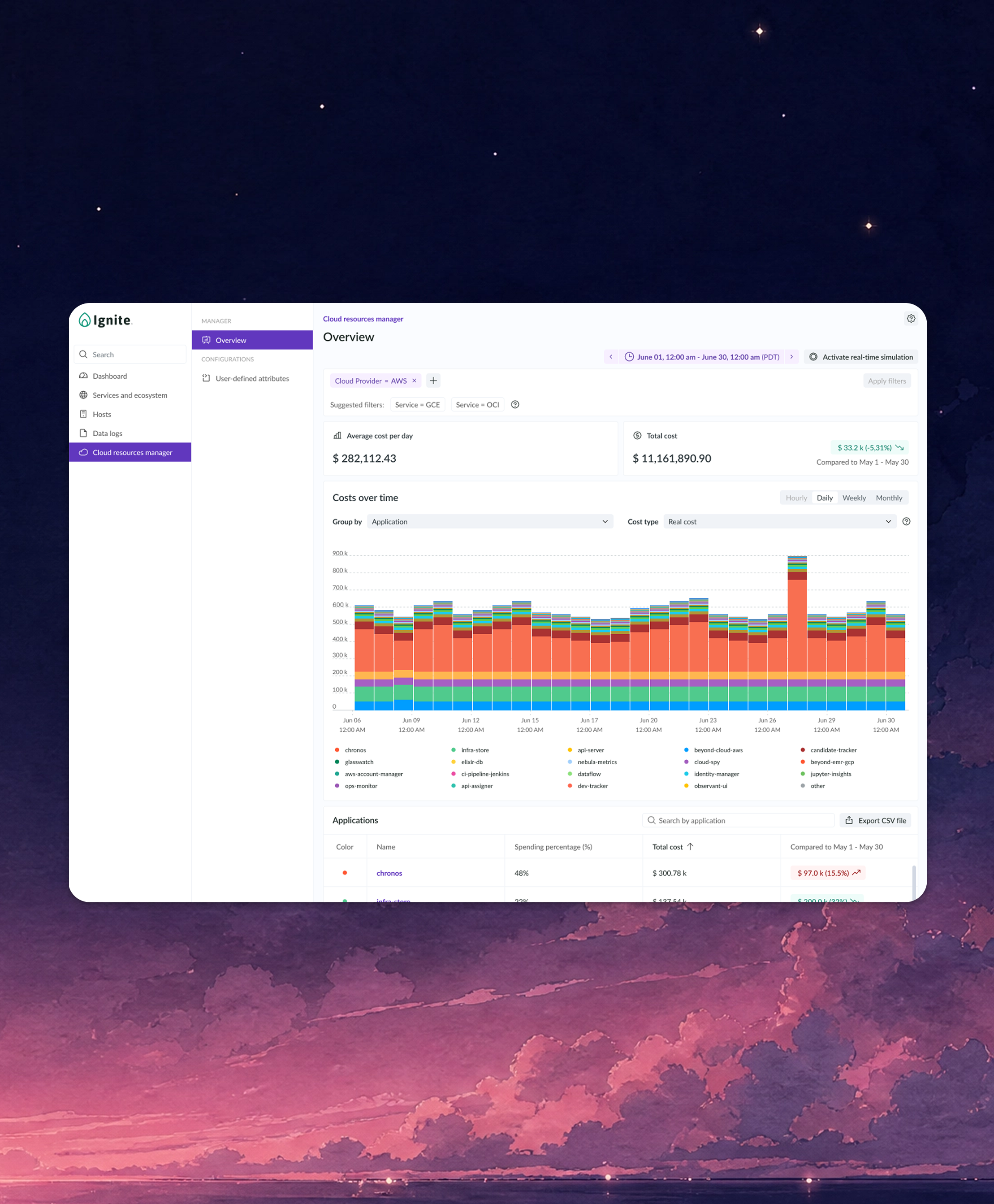 New Relic Cloud Cost Intelligence interface
