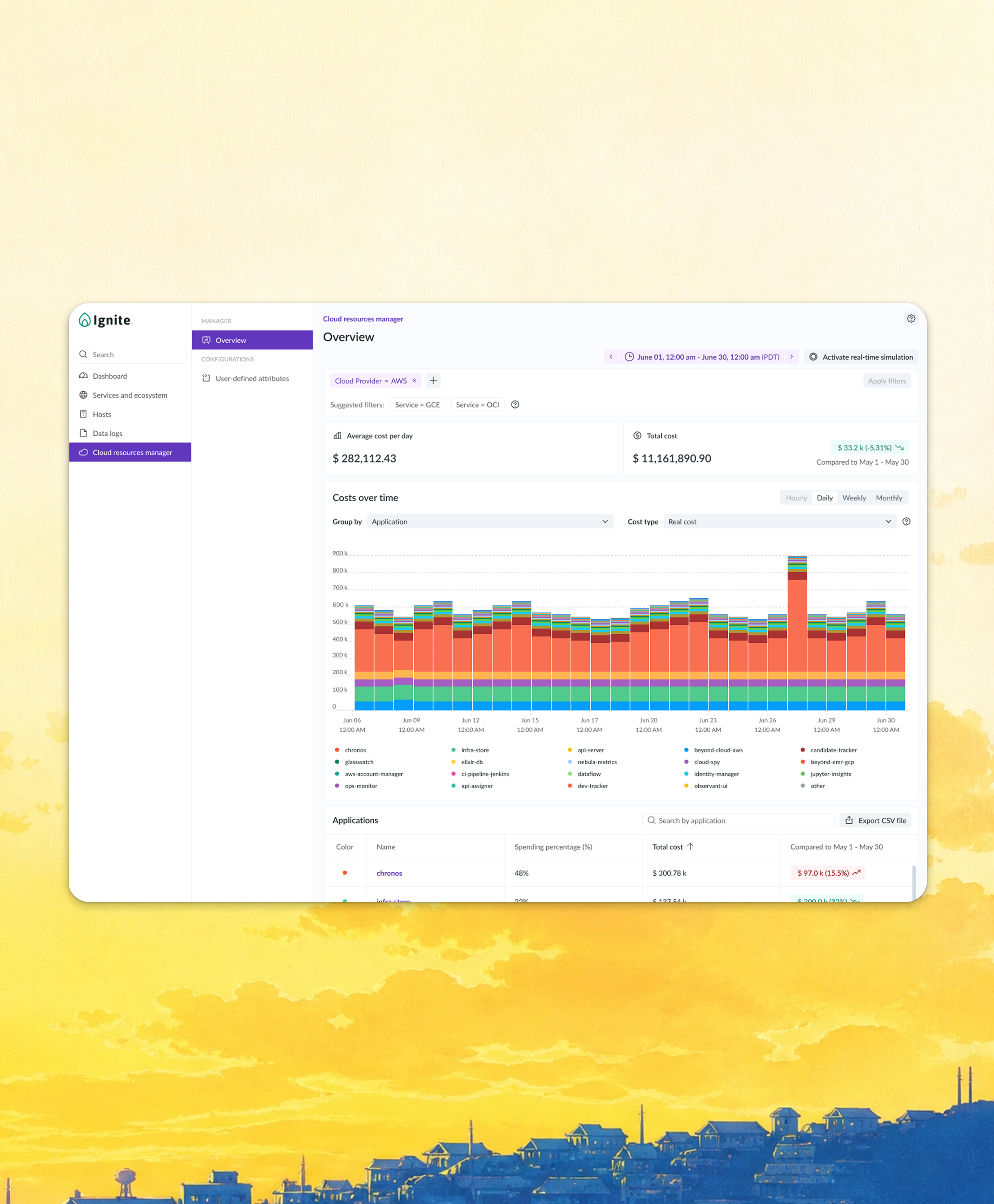 New Relic Cloud Cost Intelligence interface